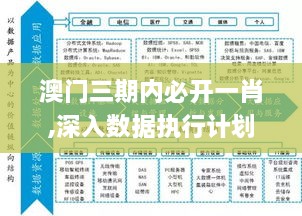 澳门三期内必开一肖,深入数据执行计划_R版7.692