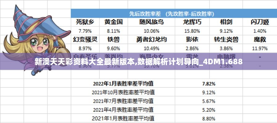 新澳天天彩资料大全最新版本,数据解析计划导向_4DM1.688