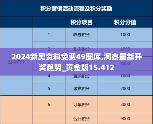 2024新奥资料免费49图库,洞察最新开奖趋势_黄金版15.412