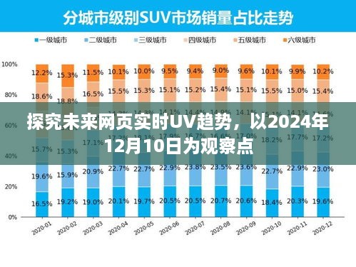 未来网页实时UV趋势展望，以2024年观察点分析