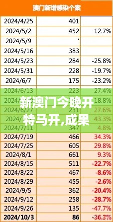 新澳门今晚开特马开,成果反馈落实_3K110.175