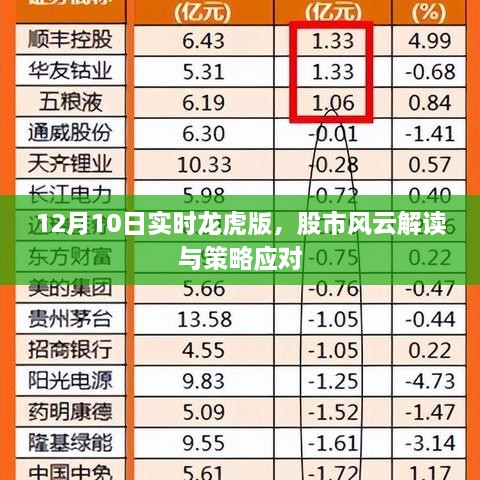 股市风云解读与策略应对，实时龙虎版股市分析（12月10日）