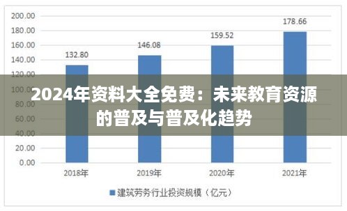 2024年资料大全免费：未来教育资源的普及与普及化趋势