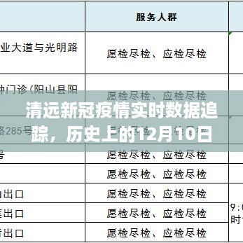 清远新冠疫情实时追踪，科技力量守护下的历史时刻（12月10日）