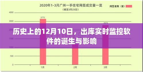 出库实时监控软件诞生记，历史回望与深远影响