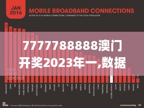 7777788888澳门开奖2023年一,数据整合设计解析_FT7.373