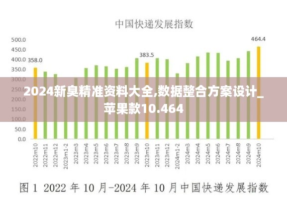 2024新臭精准资料大全,数据整合方案设计_苹果款10.464