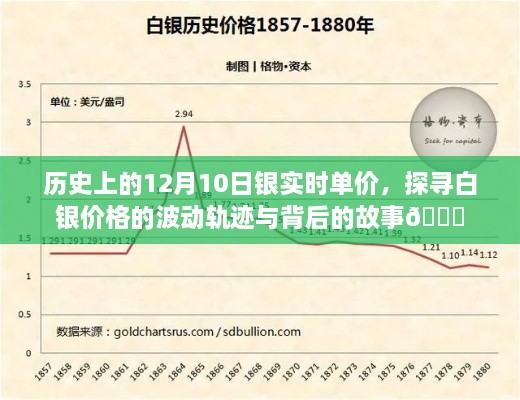 📈探寻白银价格的波动轨迹与背后的故事，历史上的银实时单价回顾🌟