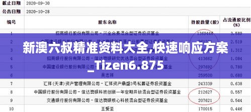 新澳六叔精准资料大全,快速响应方案_Tizen6.875