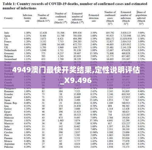 4949澳门最快开奖结果,定性说明评估_X9.496