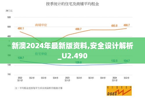 新澳2024年最新版资料,安全设计解析_U2.490