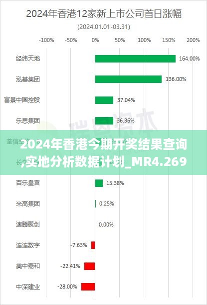 2024年香港今期开奖结果查询,实地分析数据计划_MR4.269