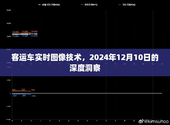 客运车实时图像技术深度洞察，2024年展望