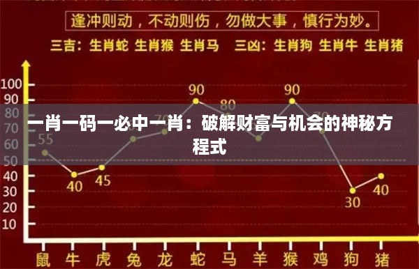 一肖一码一必中一肖：破解财富与机会的神秘方程式