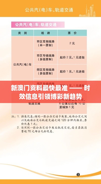 新澳门资料最快最准 —— 时效信息引领博彩新趋势