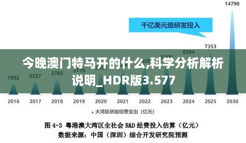 今晚澳门特马开的什么,科学分析解析说明_HDR版3.577