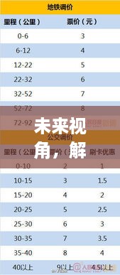 未来视角，北京公交动态实时查看解析（预测至2024年12月）