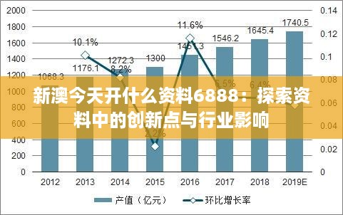 新澳今天开什么资料6888：探索资料中的创新点与行业影响