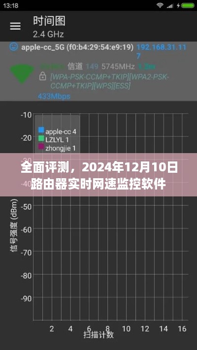 2024年路由器实时网速监控软件全面评测