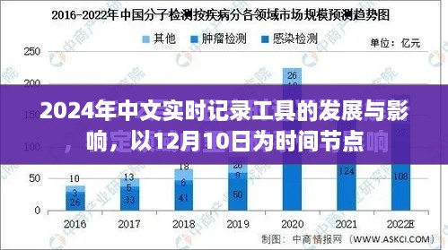 2024年中文实时记录工具的发展及影响，以12月10日为界