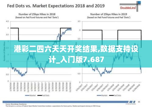 港彩二四六天天开奖结果,数据支持设计_入门版7.687