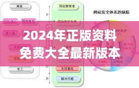 2024年正版资料免费大全最新版本更新时间,安全设计解析方案_mShop4.501