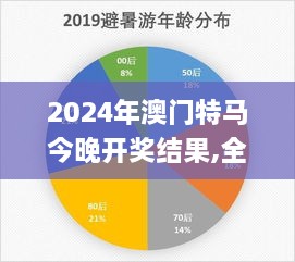 2024年澳门特马今晚开奖结果,全面数据策略解析_C版18.449