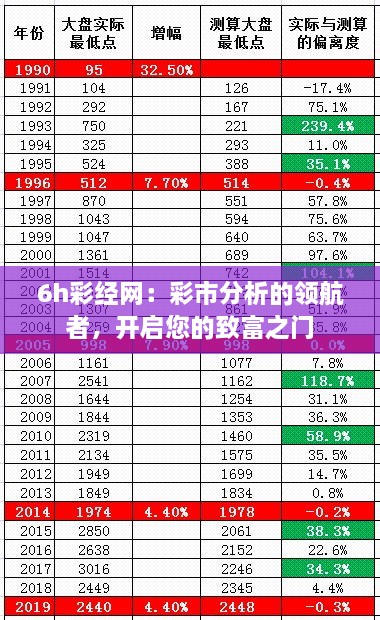 6h彩经网：彩市分析的领航者，开启您的致富之门