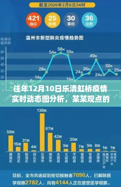 往年12月10日乐清虹桥疫情动态分析，观点探讨与反思