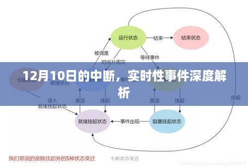 实时性事件中断深度解析，聚焦12月10日事件