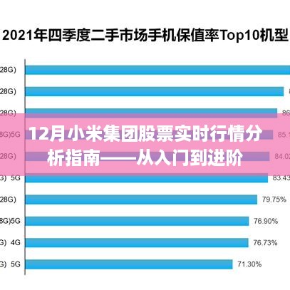 小米集团股票实时行情解析，入门到进阶指南（12月版）