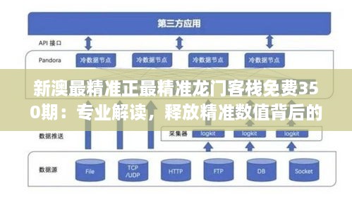 新澳最精准正最精准龙门客栈免费350期：专业解读，释放精准数值背后的巨大潜能