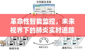 革命性智能监控，未来肺炎实时追踪系统展望