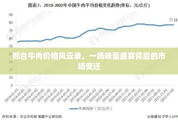 邢台牛肉市场风云变幻，价格走势揭秘与味蕾盛宴背后的变迁