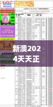 新澳2024天天正版资料大全350期,前沿评估说明_开发版5.963