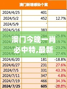 澳门今晚一肖必中特,最新分析解释定义_Kindle3.617