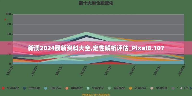 新澳2024最新资料大全,定性解析评估_Pixel8.107