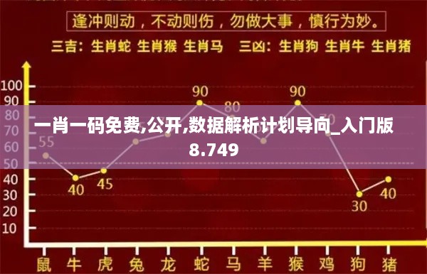 一肖一码免费,公开,数据解析计划导向_入门版8.749