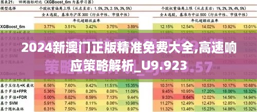 2024新澳门正版精准免费大全,高速响应策略解析_U9.923