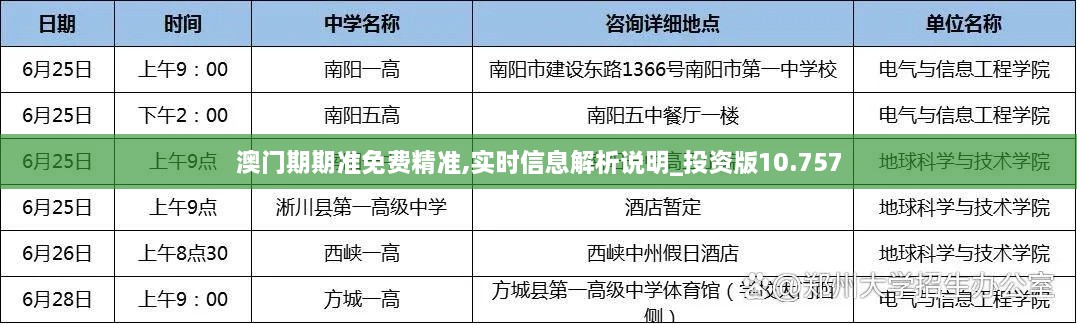 澳门期期准免费精准,实时信息解析说明_投资版10.757