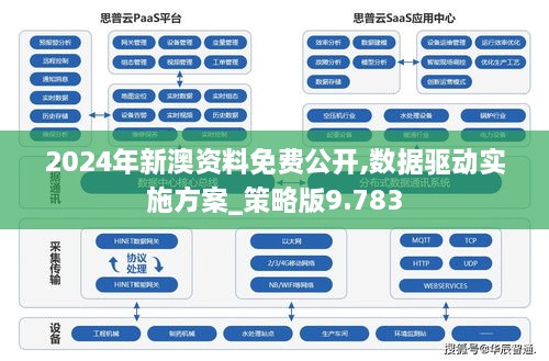 2024年新澳资料免费公开,数据驱动实施方案_策略版9.783