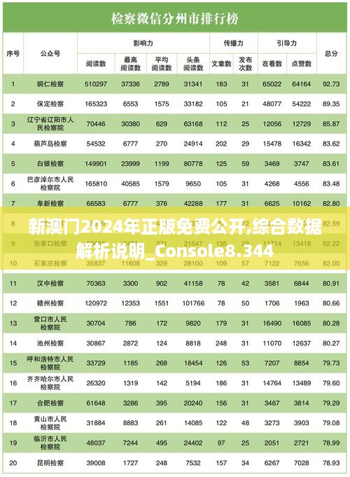 新澳门2024年正版免费公开,综合数据解析说明_Console8.344