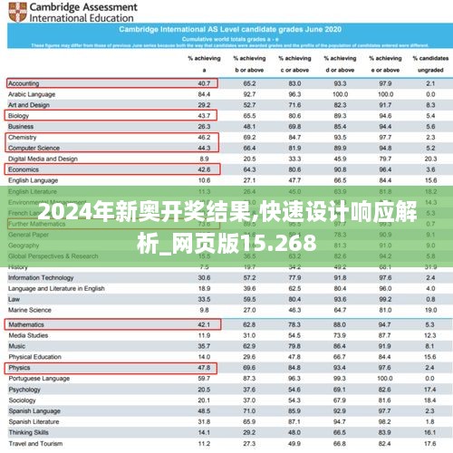 2024年新奥开奖结果,快速设计响应解析_网页版15.268