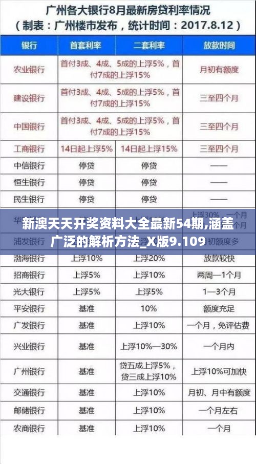 新澳天天开奖资料大全最新54期,涵盖广泛的解析方法_X版9.109