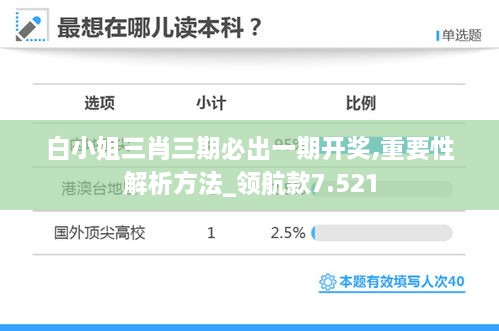 白小姐三肖三期必出一期开奖,重要性解析方法_领航款7.521