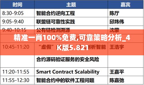 精准一肖100%免费,可靠策略分析_4K版5.821