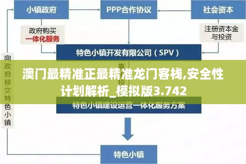 澳门最精准正最精准龙门客栈,安全性计划解析_模拟版3.742