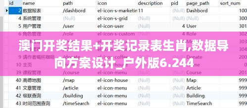 澳门开奖结果+开奖记录表生肖,数据导向方案设计_户外版6.244