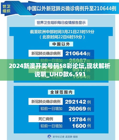 2024新澳开奖号码58彩论坛,现状解析说明_UHD款6.591