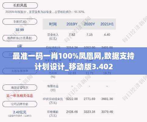 最准一码一肖100%凤凰网,数据支持计划设计_移动版3.402